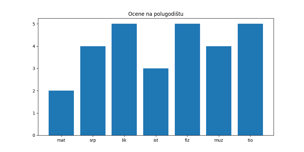 ../_images/J03slika2.png