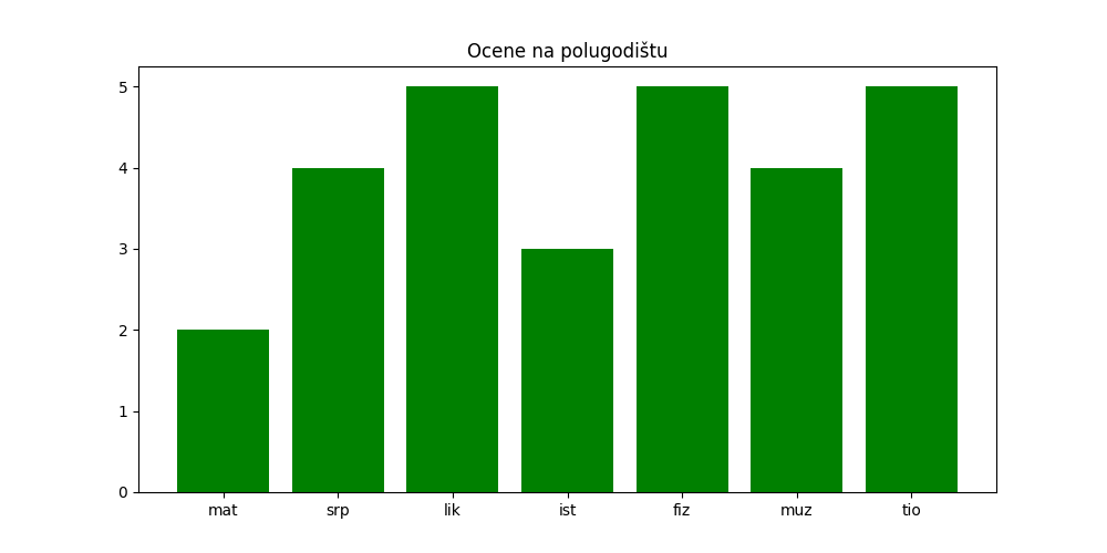 ../_images/J03slika3.png