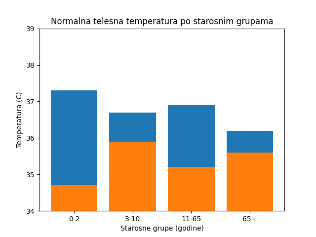 ../_images/J03slika7.png