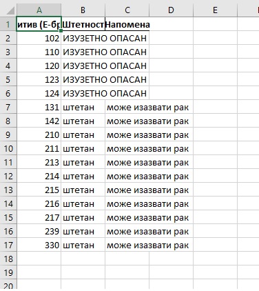 ../_images/opasni_aditivi2.jpg