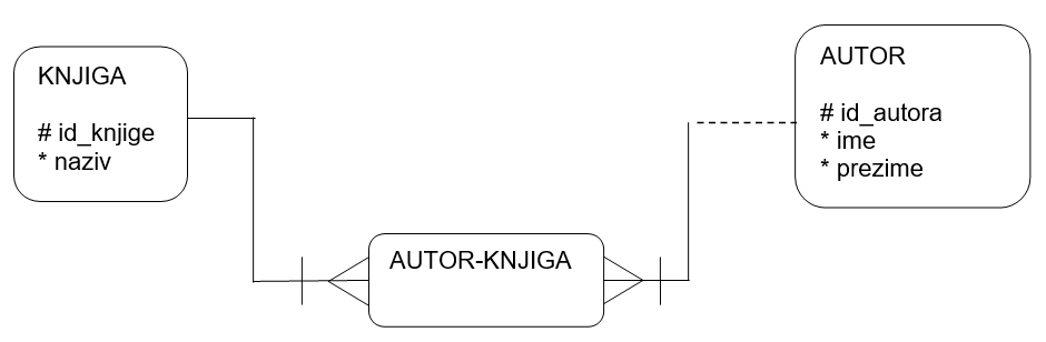 ../_images/slika_204g.png