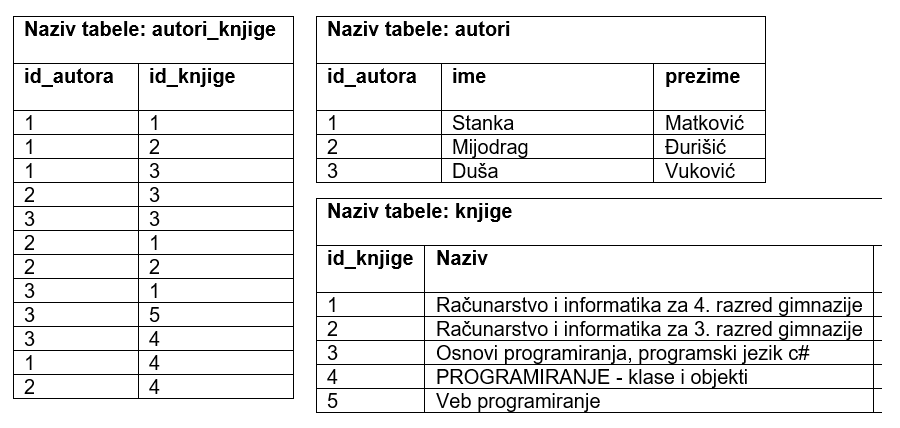 ../_images/slika_302h.png