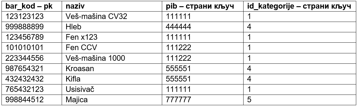 ../_images/tabela_213c.png