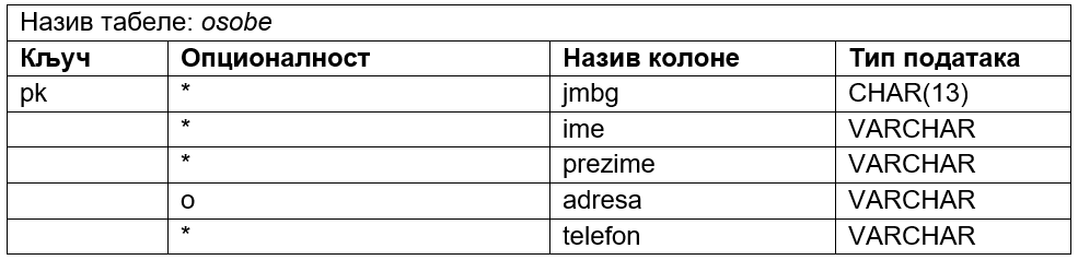../_images/tabela_232a.png