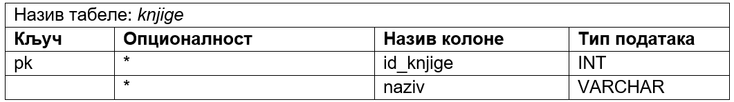 ../_images/tabela_232c.png