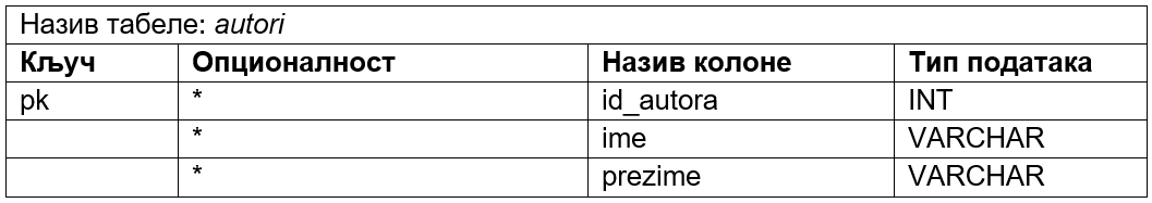 ../_images/tabela_232d.png