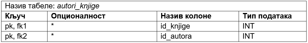 ../_images/tabela_232e.png