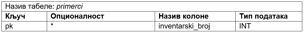 ../_images/tabela_232f.png