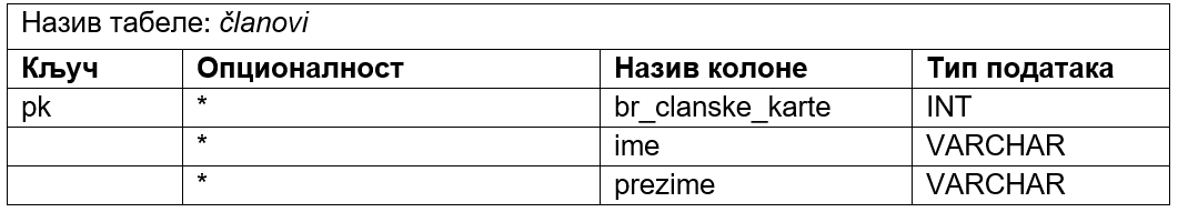 ../_images/tabela_232g.png