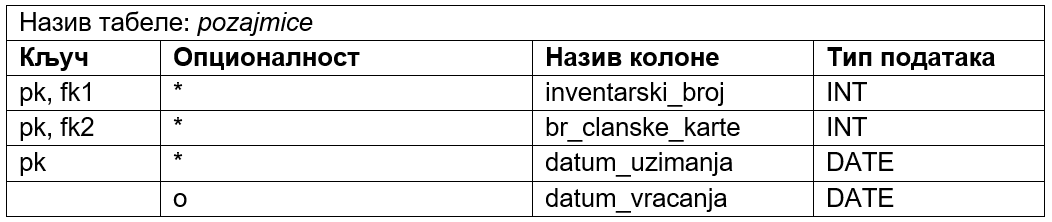 ../_images/tabela_232h.png