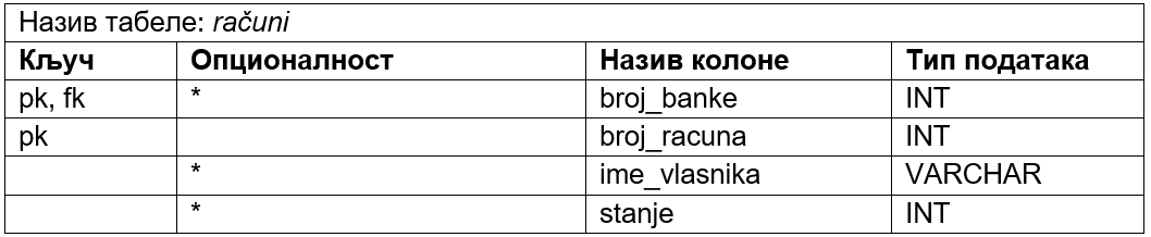 ../_images/tabela_232j.png