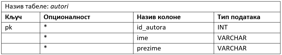 ../_images/tabela_301a.png