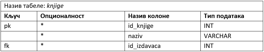 ../_images/tabela_302a.png