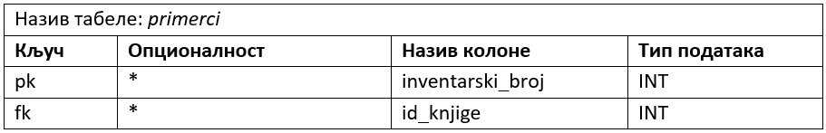 ../_images/tabela_302c.png