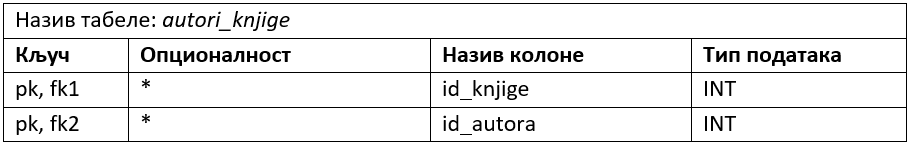 ../_images/tabela_302g.png