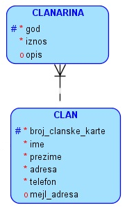 ../_images/tabela_303d.png