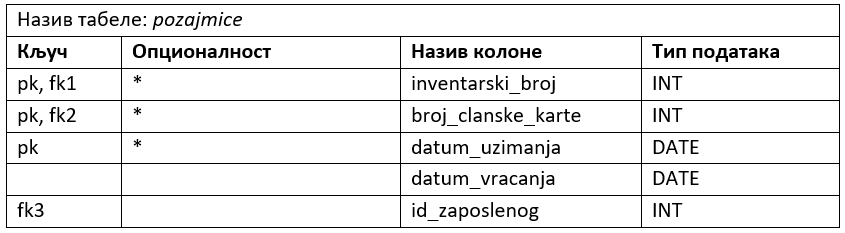 ../_images/tabela_303g.png