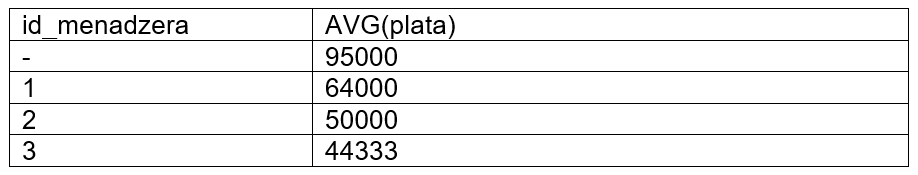 ../_images/tabela_421a.png